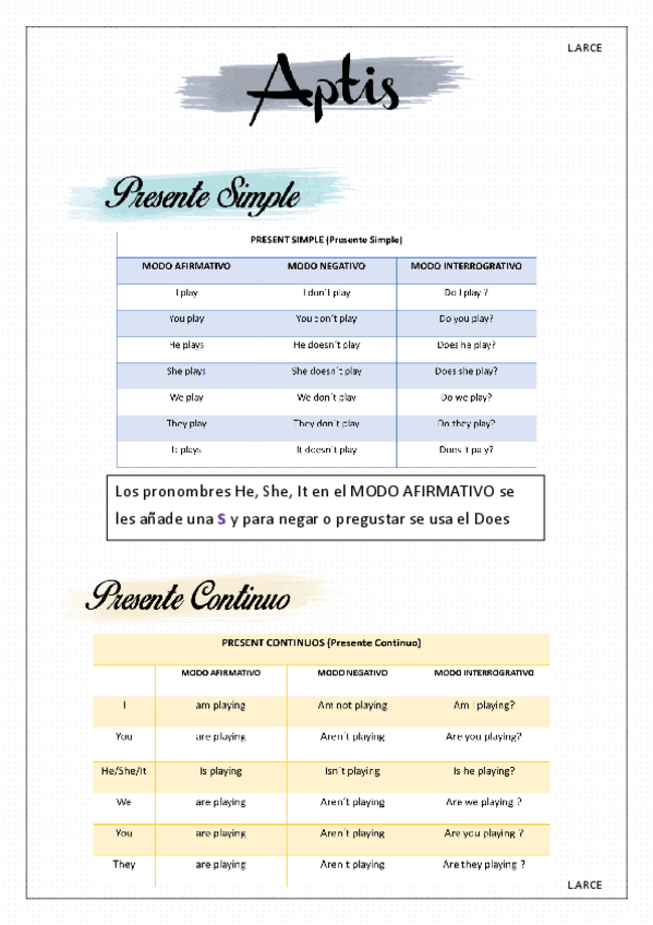Miniatura del documento APTIS-TIEMPOS-VERBALES-REPASO.pdf