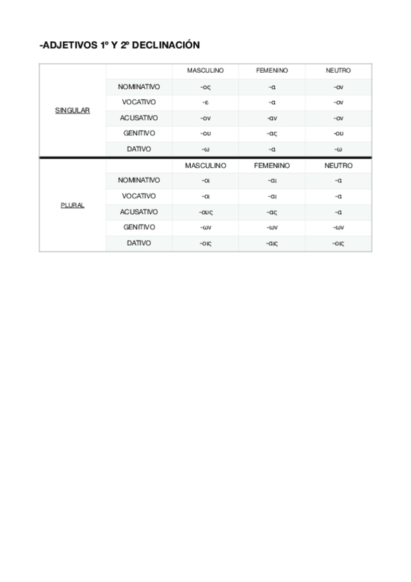 Miniatura del documento ADJETIVOS-1o-Y-2o-DECLINACION.pdf