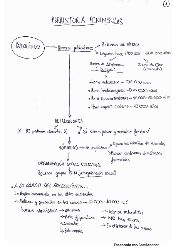 Miniatura del documento PREHISTORIA-PENINSULAR-ALBA-CARO-BRAVO-.pdf