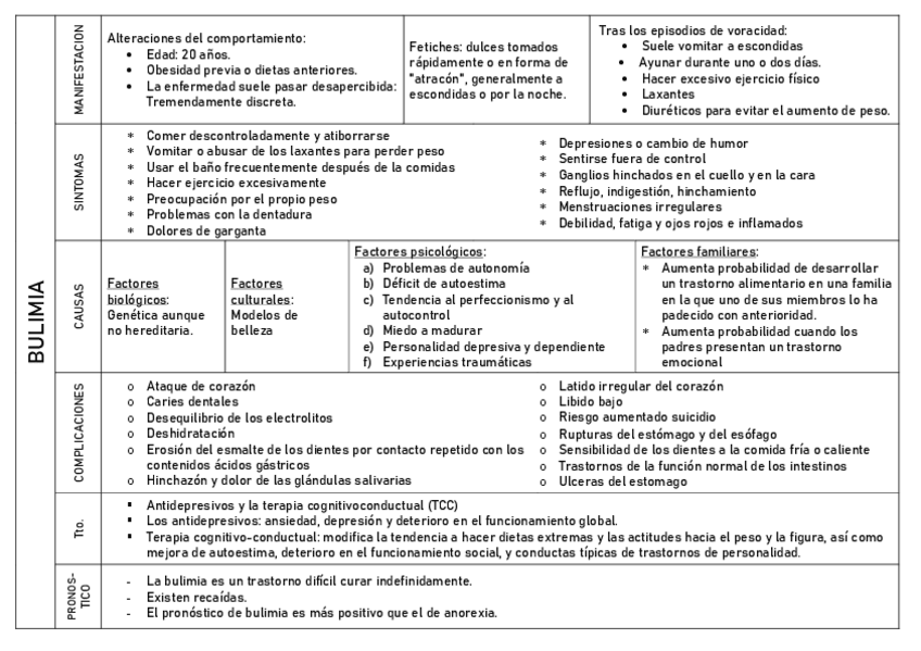 Miniatura del documento ESQ. BULIMIA Y ANOREXIA.pdf
