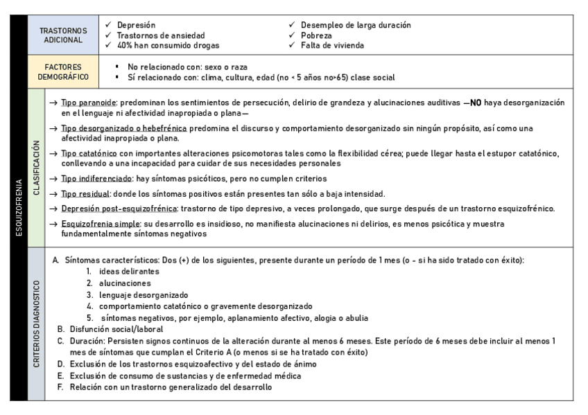Miniatura del documento ESQ TRASTORNOS,ESQUIZOFRENIA