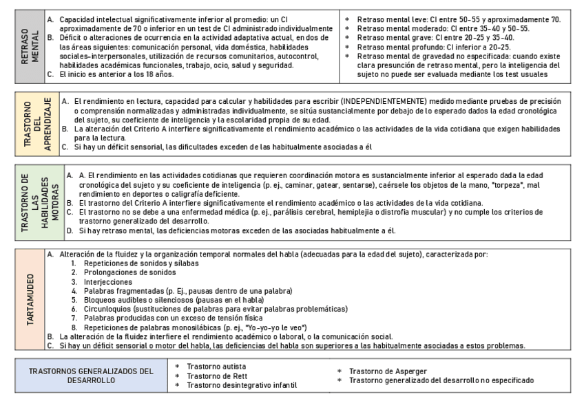Miniatura del documento ESQUEMA TRASTORNOS.pdf