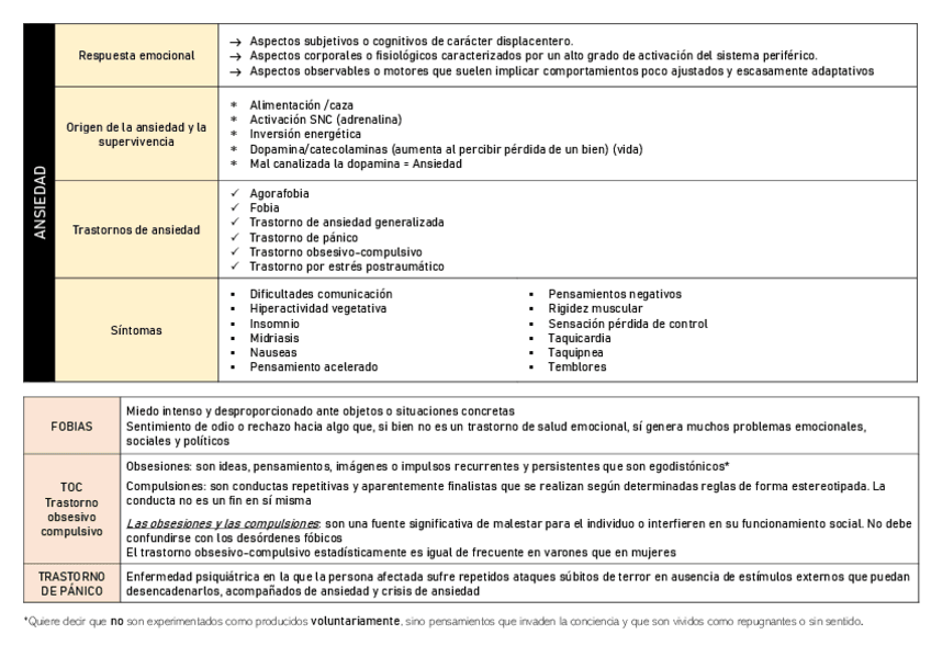 Miniatura del documento ESQ ANSIEDAD Y SOMATOMORFOS