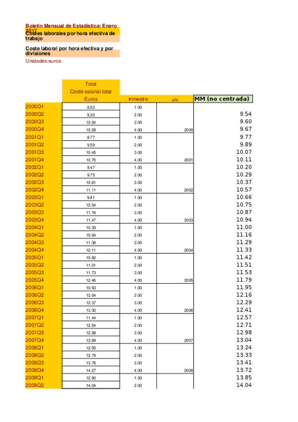 Miniatura del documento Datos-PRACTICA-5.xlsx