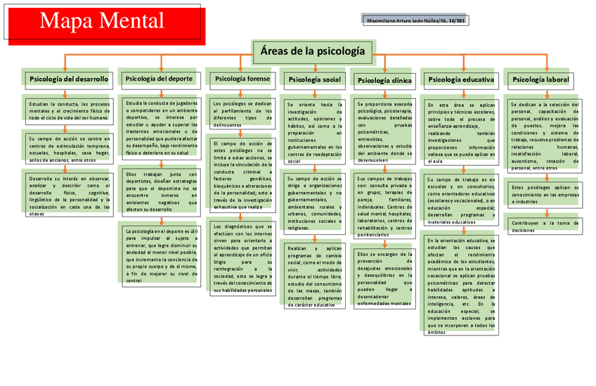 Miniatura del documento Psicologia-mapa-mental-tipos-de-psicologia.pdf