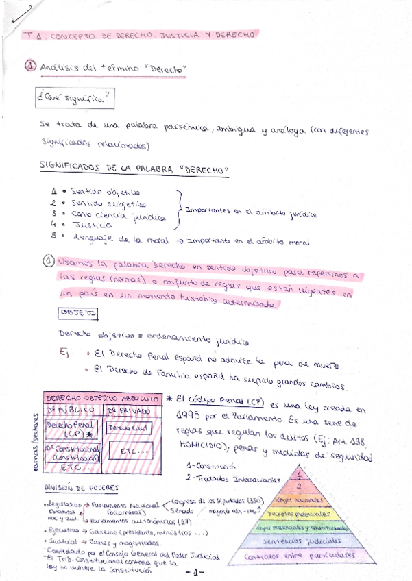 Miniatura del documento Apuntes-de-Derecho.pdf