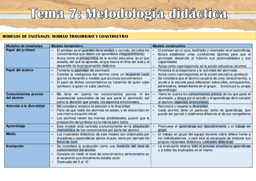 Miniatura del documento DIDACTICA-Tema-7.pdf