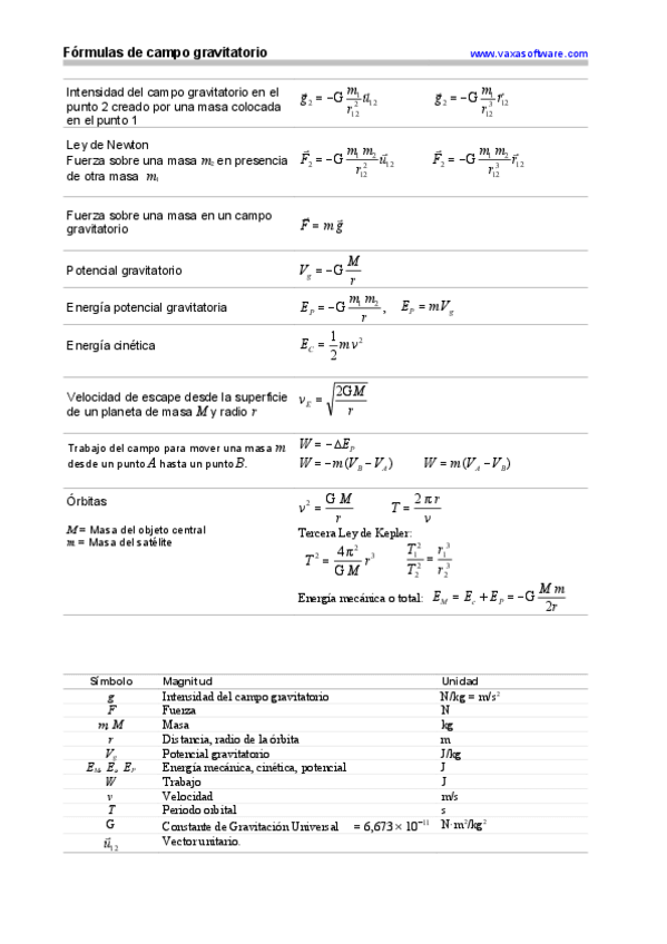 Miniatura del documento formulariogravitacion.pdf