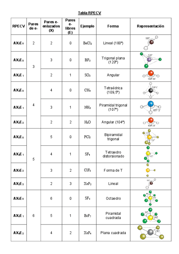 Miniatura del documento Tabla-RPECV.pdf