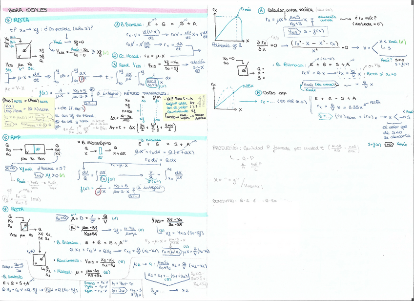 Miniatura del documento Formulario-2o-parcial-BIORR.pdf
