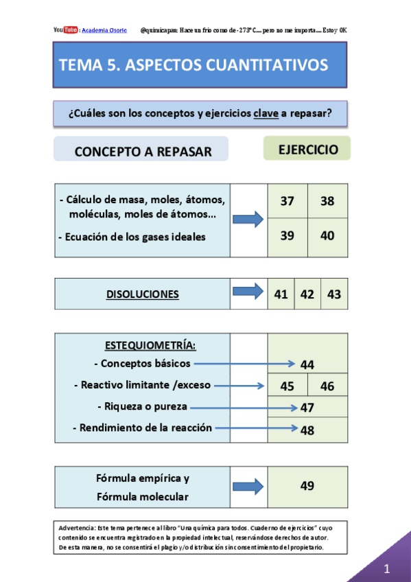 Miniatura del documento Ejercicios de Disoluciones y estequiometría
