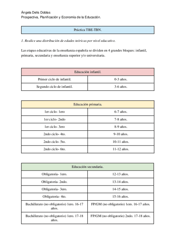 Miniatura del documento Practica-TBE-TBN.docx