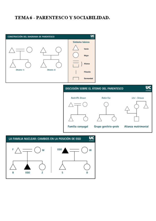 Miniatura del documento TEMA-6-PARENTESCO-Y-SOCIABILIDAD.pdf