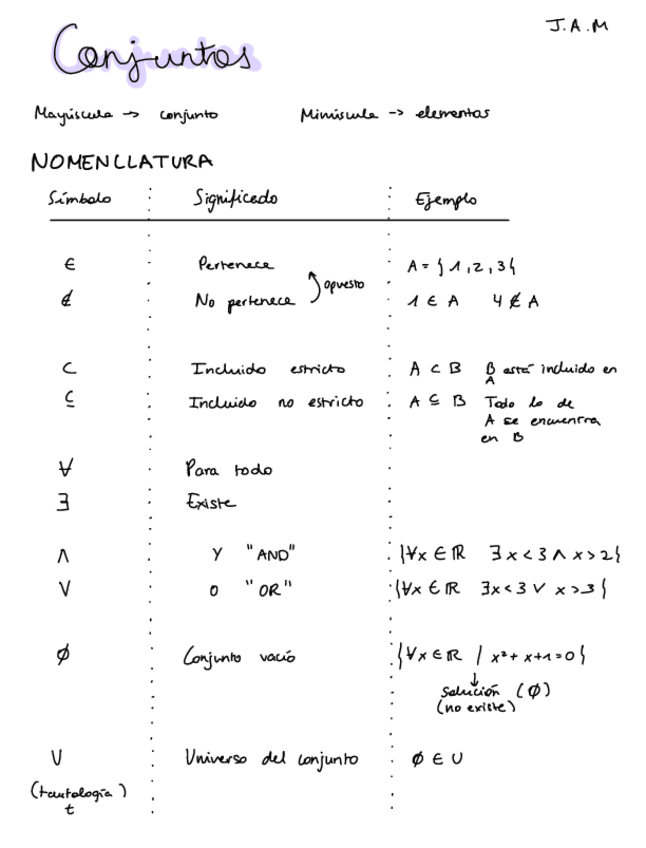 Miniatura del documento Resumen-examen-tema-1.pdf