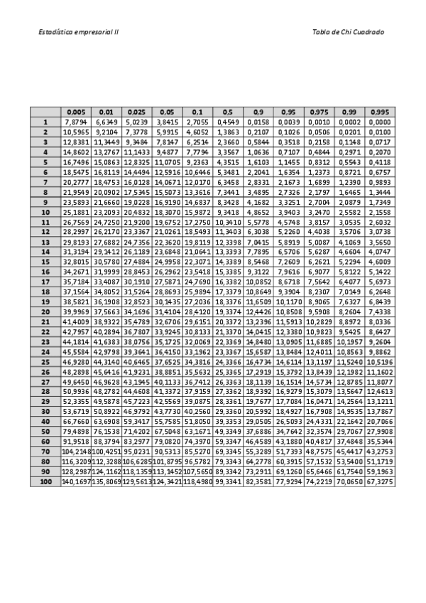 Miniatura del documento Tabla-de-Chi-Cuadrado.pdf