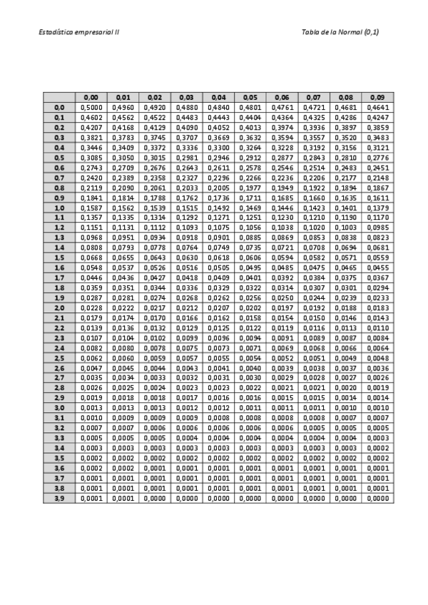 Miniatura del documento Tabla-Normal.pdf