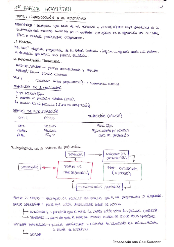 Miniatura del documento 1er-Parcial-AUTOMATICA.pdf