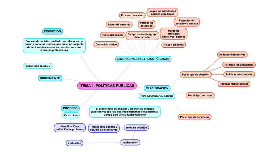 Miniatura del documento mapa-mental-t1.png
