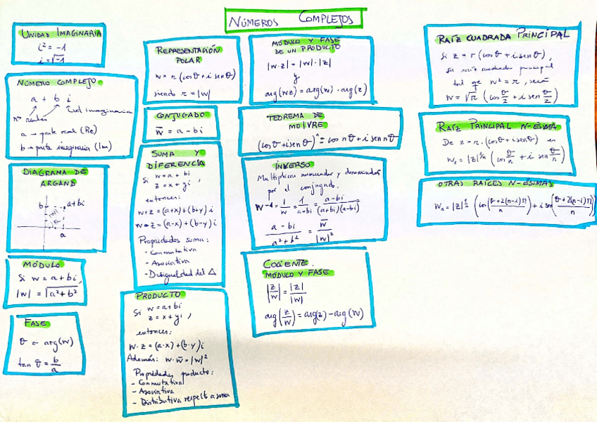 Miniatura del documento ComplejosResumen.pdf