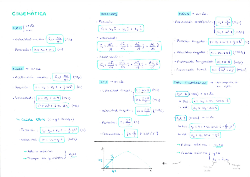 Miniatura del documento Formulario-completo-fisica.pdf