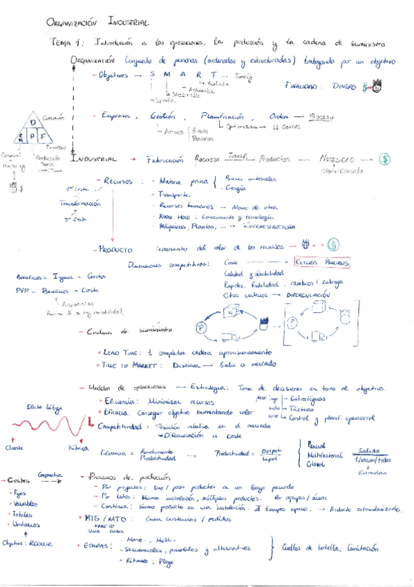 Miniatura del documento OIResumenTeoria.pdf