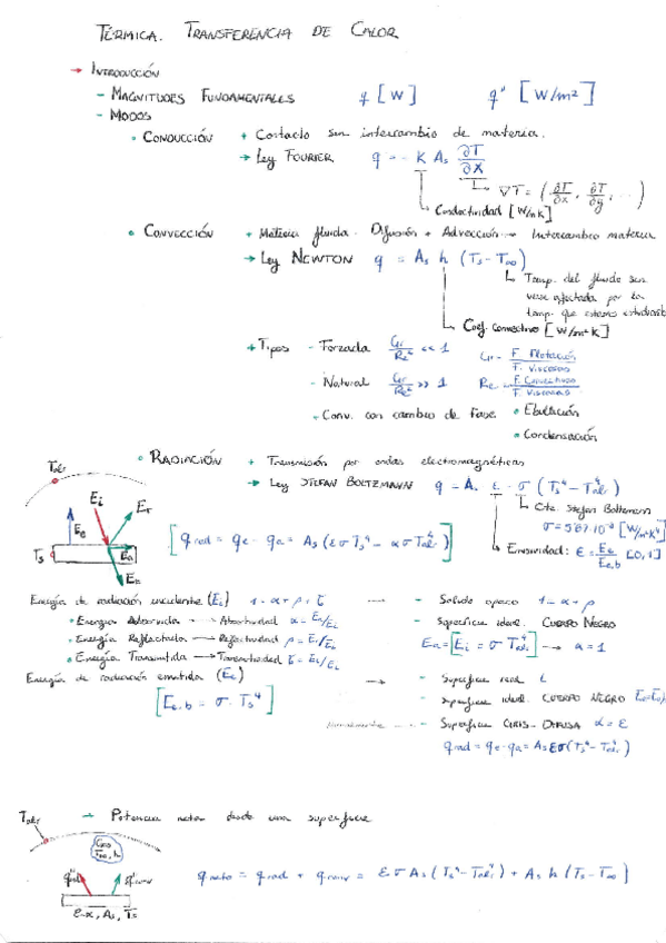 Miniatura del documento IT-Resumen-Parcial-2-Transferencia-de-Calor.pdf