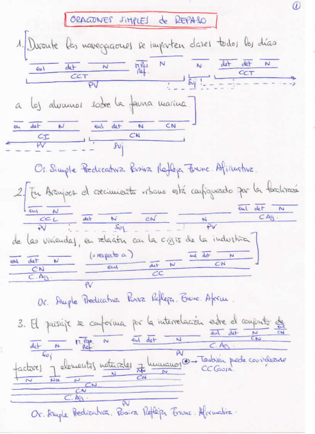 Miniatura del documento Analisis-sintactico-Oraciones-Simples-REPASO.pdf