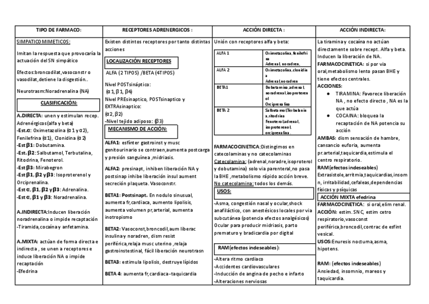 Miniatura del documento 13SIMPATICOMIMETICOS.pdf