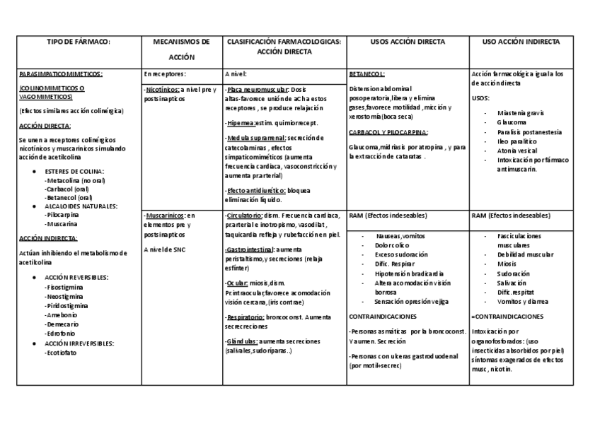 Miniatura del documento 11-PARASIMPATICOSMIMETICOS.pdf