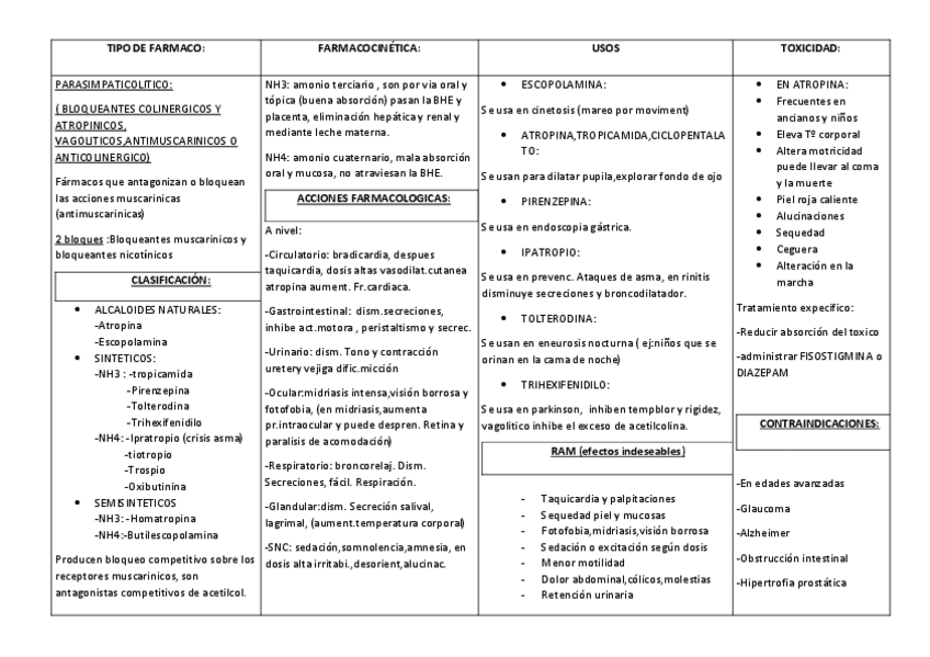 Miniatura del documento 12PARASIMPATICOLITICOSremoved.pdf
