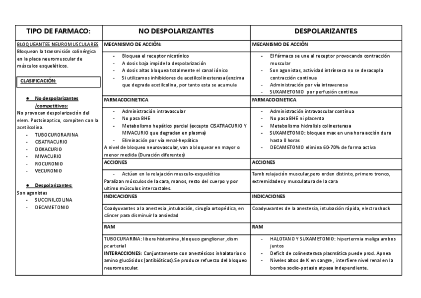 Miniatura del documento 15BLOQUEANTES-NEUROMUSCULARES.pdf