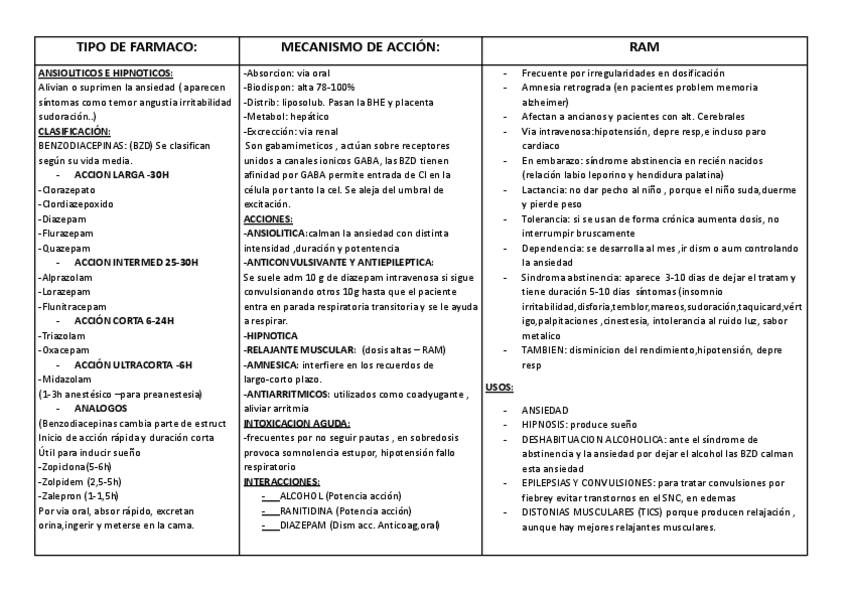 Miniatura del documento 19ANSIOLITICOS-E-HIPNOTICOS.pdf