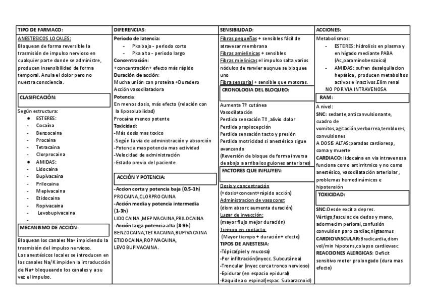 Miniatura del documento 16ANESTESICOS-LOCALES.pdf