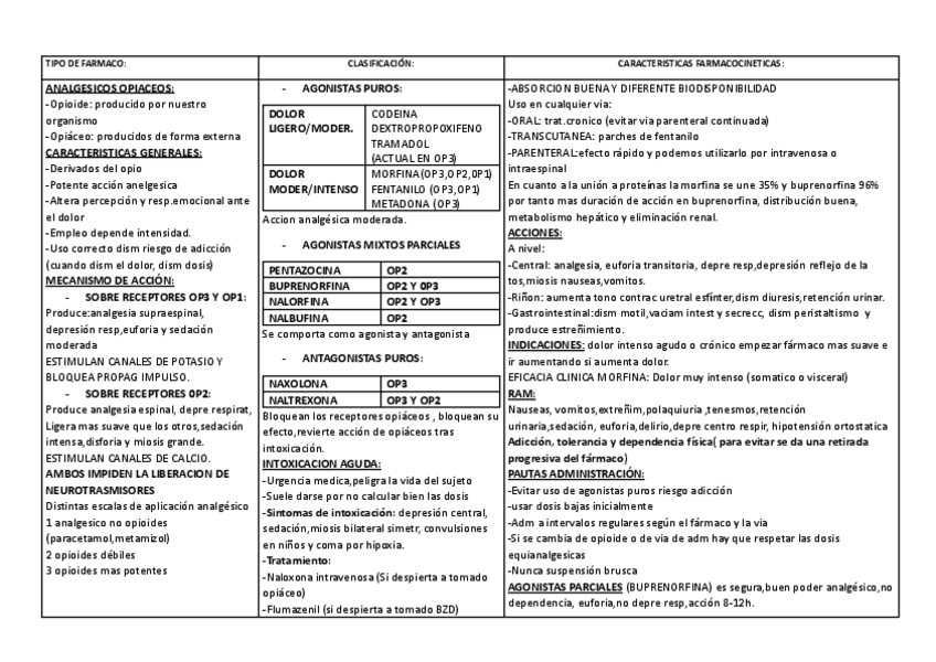 Miniatura del documento 18ANALGESICOS-OPIACEOS.pdf