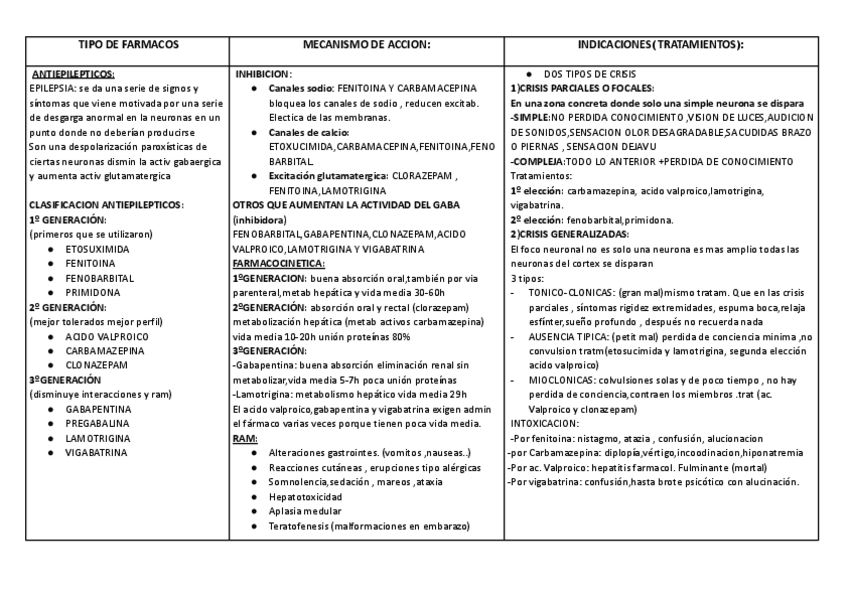 Miniatura del documento 22ANTIEPILEPTICOS.pdf