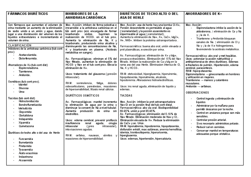 Miniatura del documento 29FARMACOS-DIURETICOS.pdf