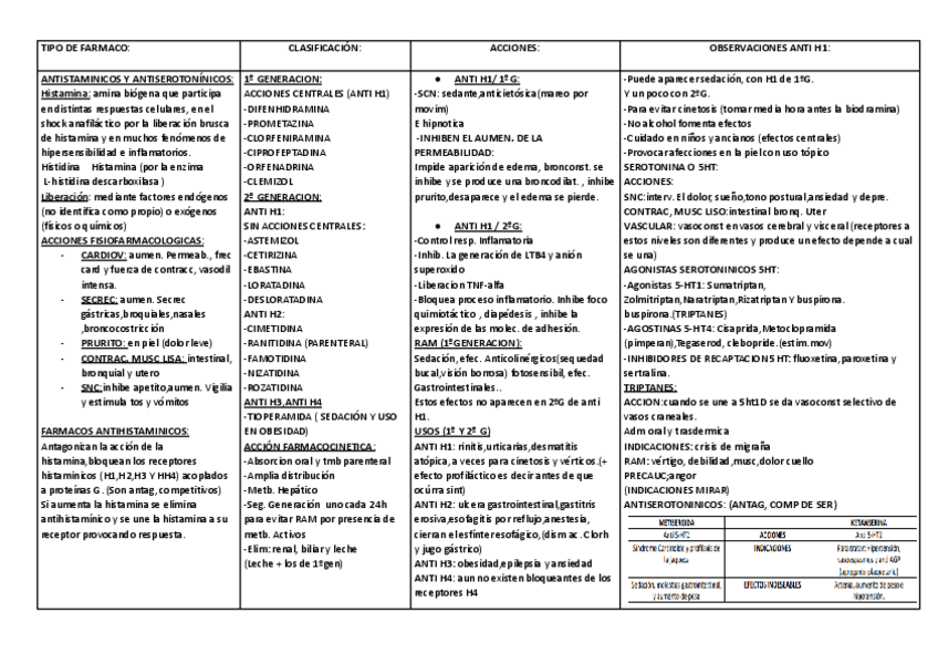 Miniatura del documento 24ANTIHISTAMINICOS-Y-ANTISEROTONINICOS.pdf