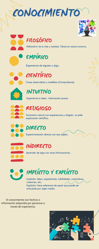 Miniatura del documento Tipos-de-conocimiento.pdf