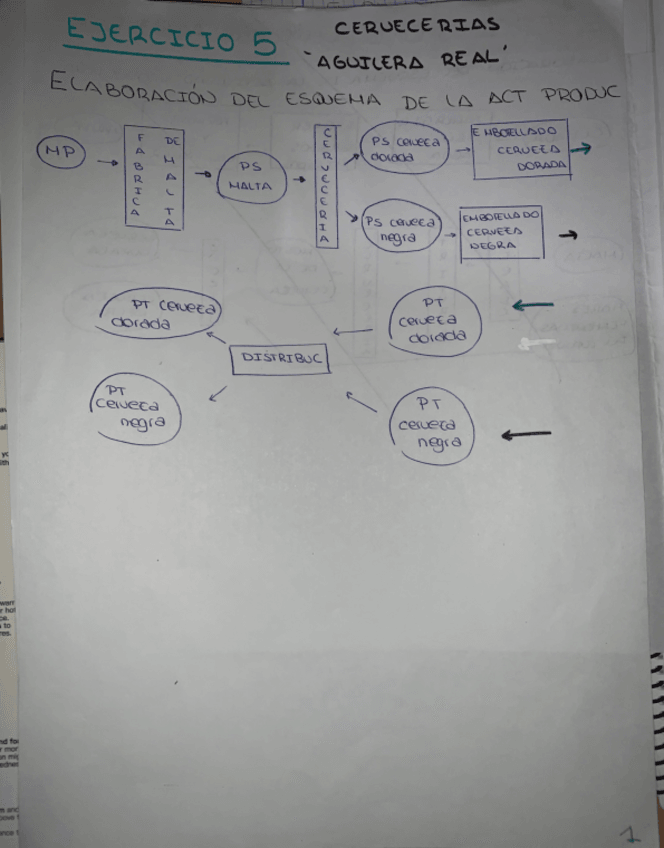 Miniatura del documento Ejer-resuelto-cervecerias.pdf