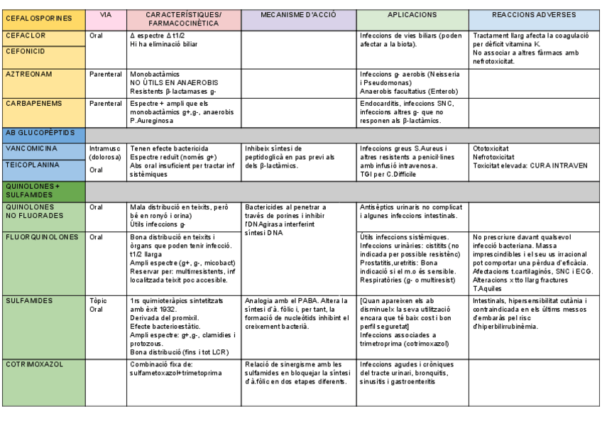 Miniatura del documento BLOQUE2-ANTIBIOTICS-3.pdf