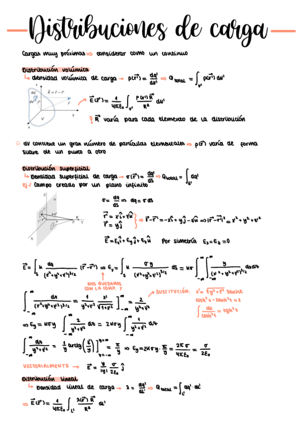 Miniatura del documento distribuciones-de-carga.pdf