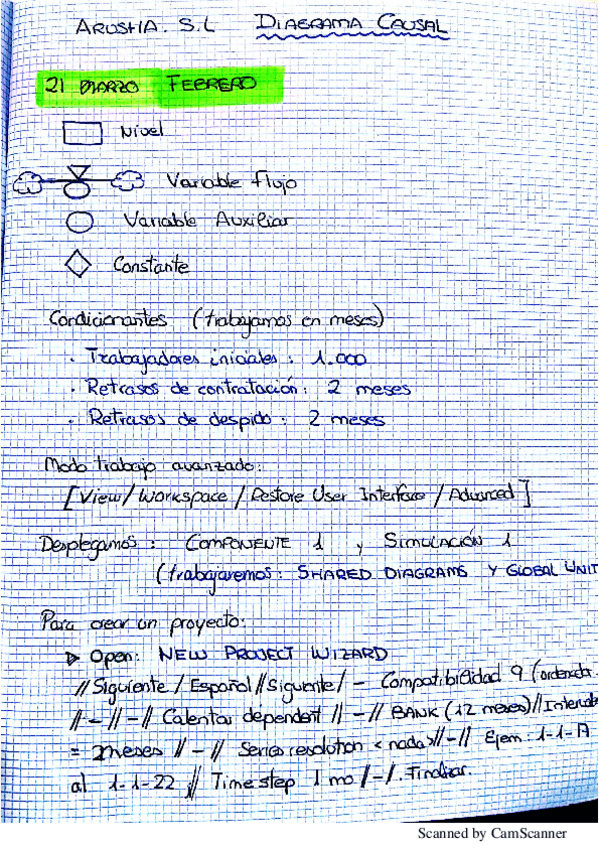 Miniatura del documento Apuntes Simulación Empresarial - Tema 2.pdf