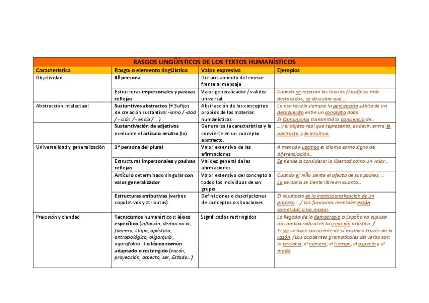 Miniatura del documento Rasgos-linguisticos-de-textos-humanisticos.pdf