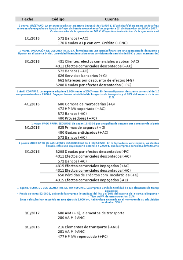 Miniatura del documento Solución Primer Parcial_DUCADOS_BS.pdf.xlsx