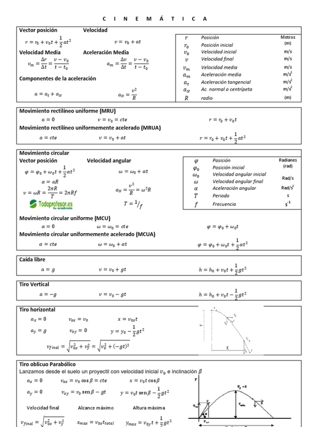 Miniatura del documento FORMULAS-DE-FISICA.jpg