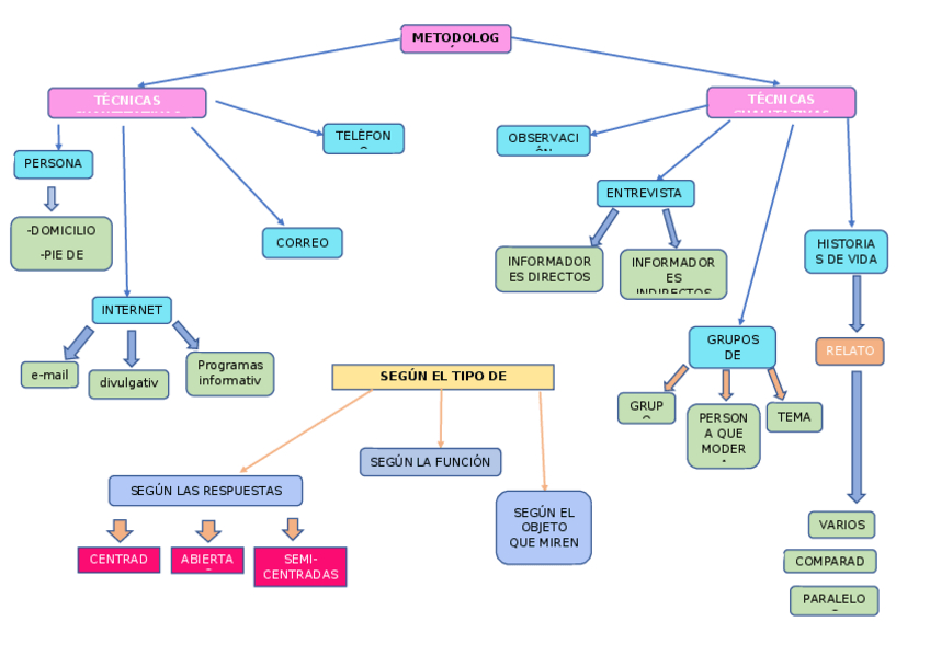 Miniatura del documento ESQUEMA-SOCIOLOGIA-TEMA-3.docx