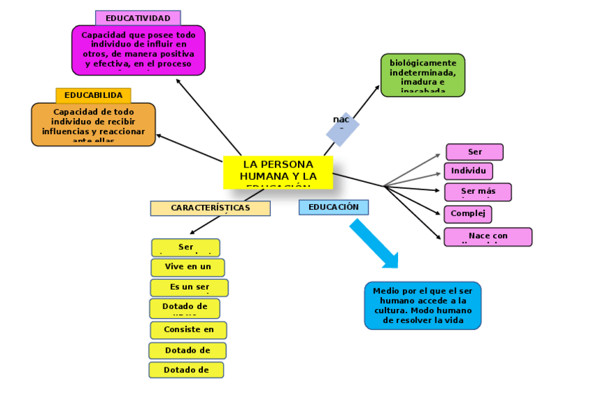 Miniatura del documento ESQUEMA-TEMA3-TEORIA.docx