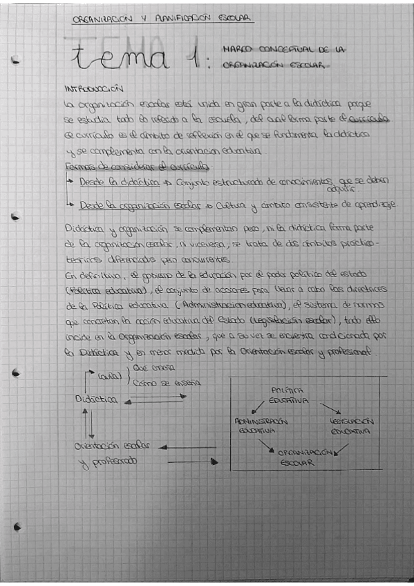 Miniatura del documento Resumen-Tema-1-Marco-conceptual-de-la-organizacion-escolar.pdf
