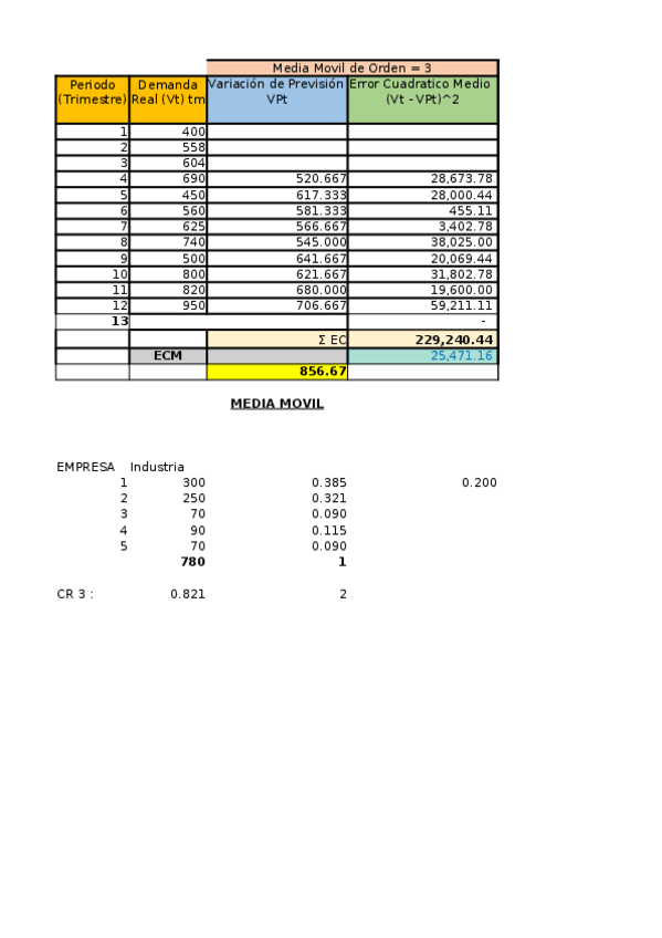 Miniatura del documento MULTIVAL-1-TEMA-1-y-2.xlsx