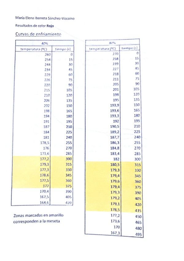 Miniatura del documento Practica.pdf